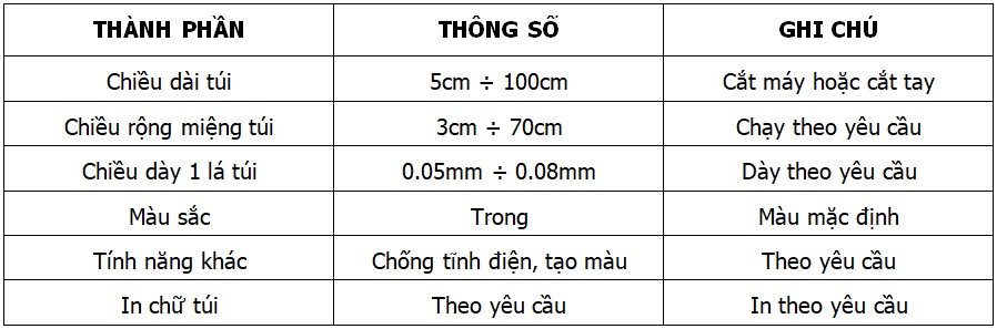 Thông số kỹ thuật túi zipper