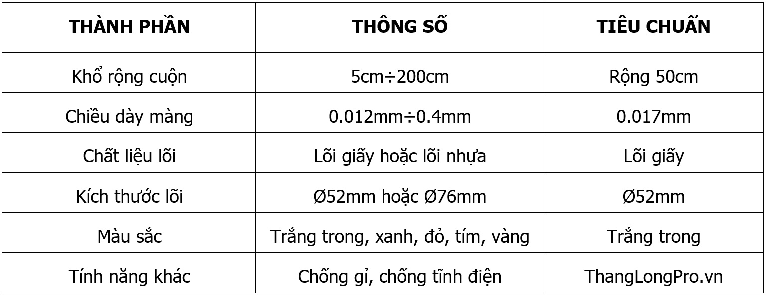 Thông số kỹ thuật màng PE