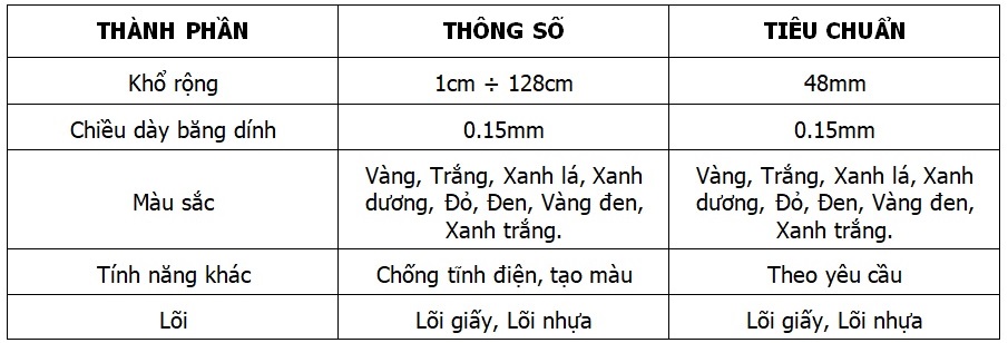 Thông số kỹ thuật băng dính 2 mặt