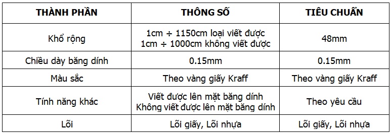 Thông số kỹ thuật băng dính giấy