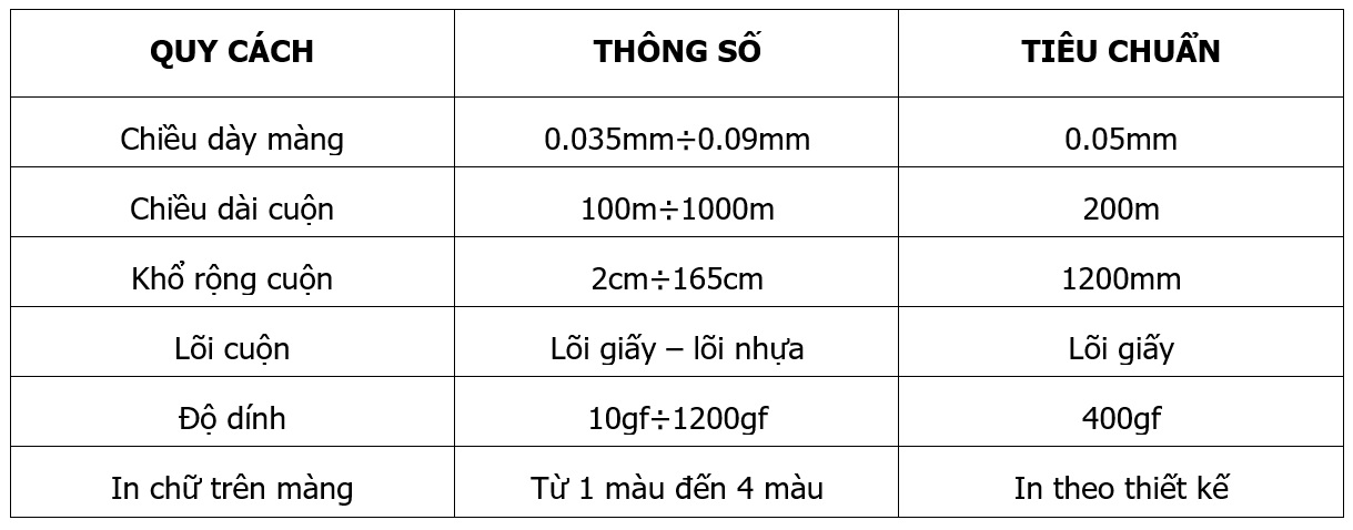 Thông số kỹ thuật màng bảo vệ