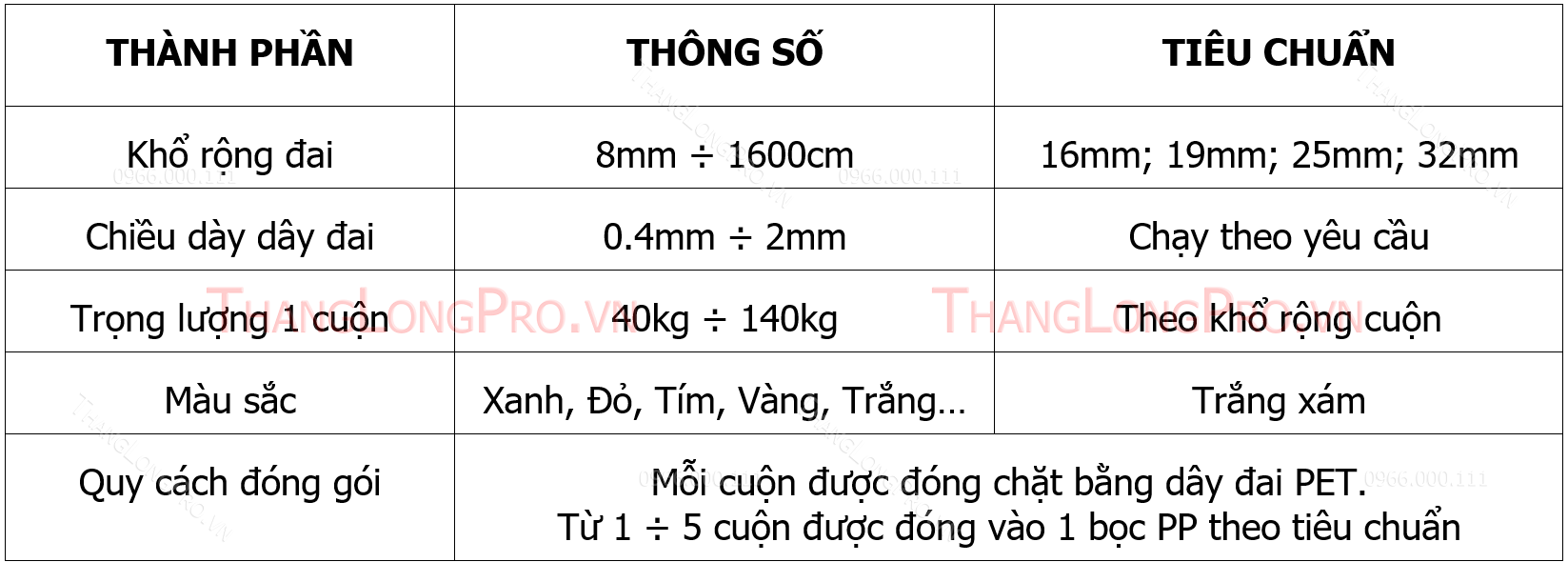 Thông số Dây đai thép đen