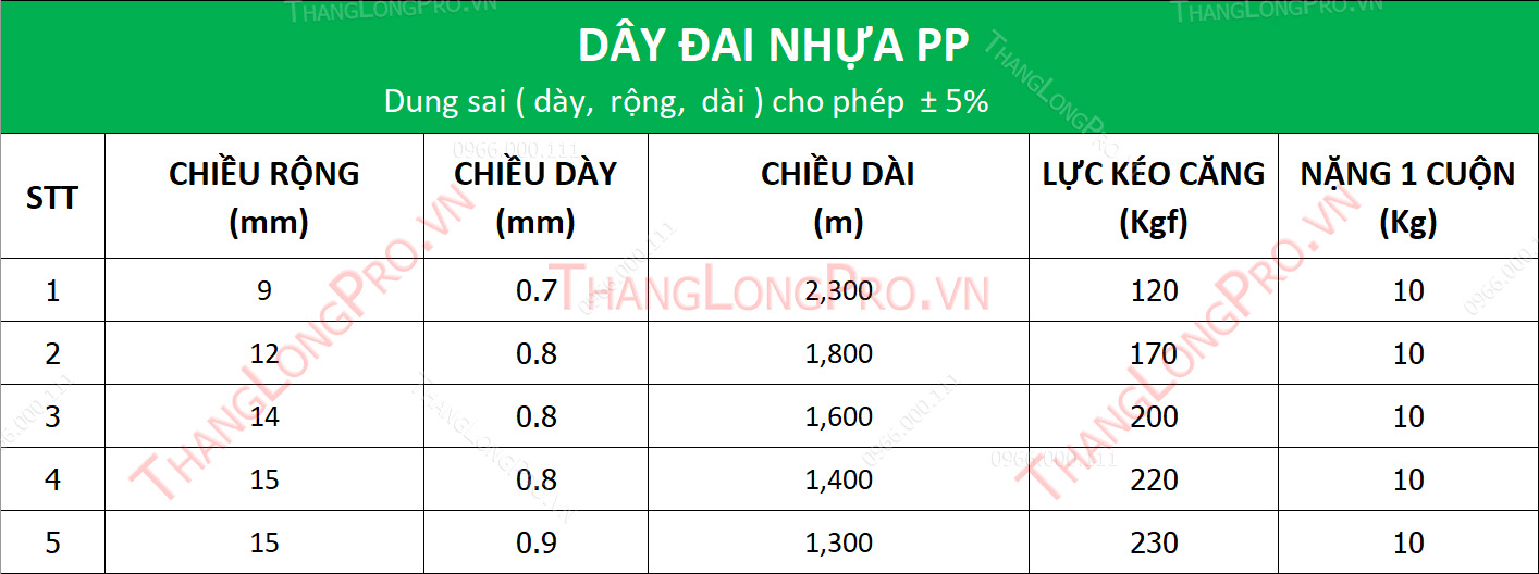 Thông số kỹ thuật dây đai nhựa PP